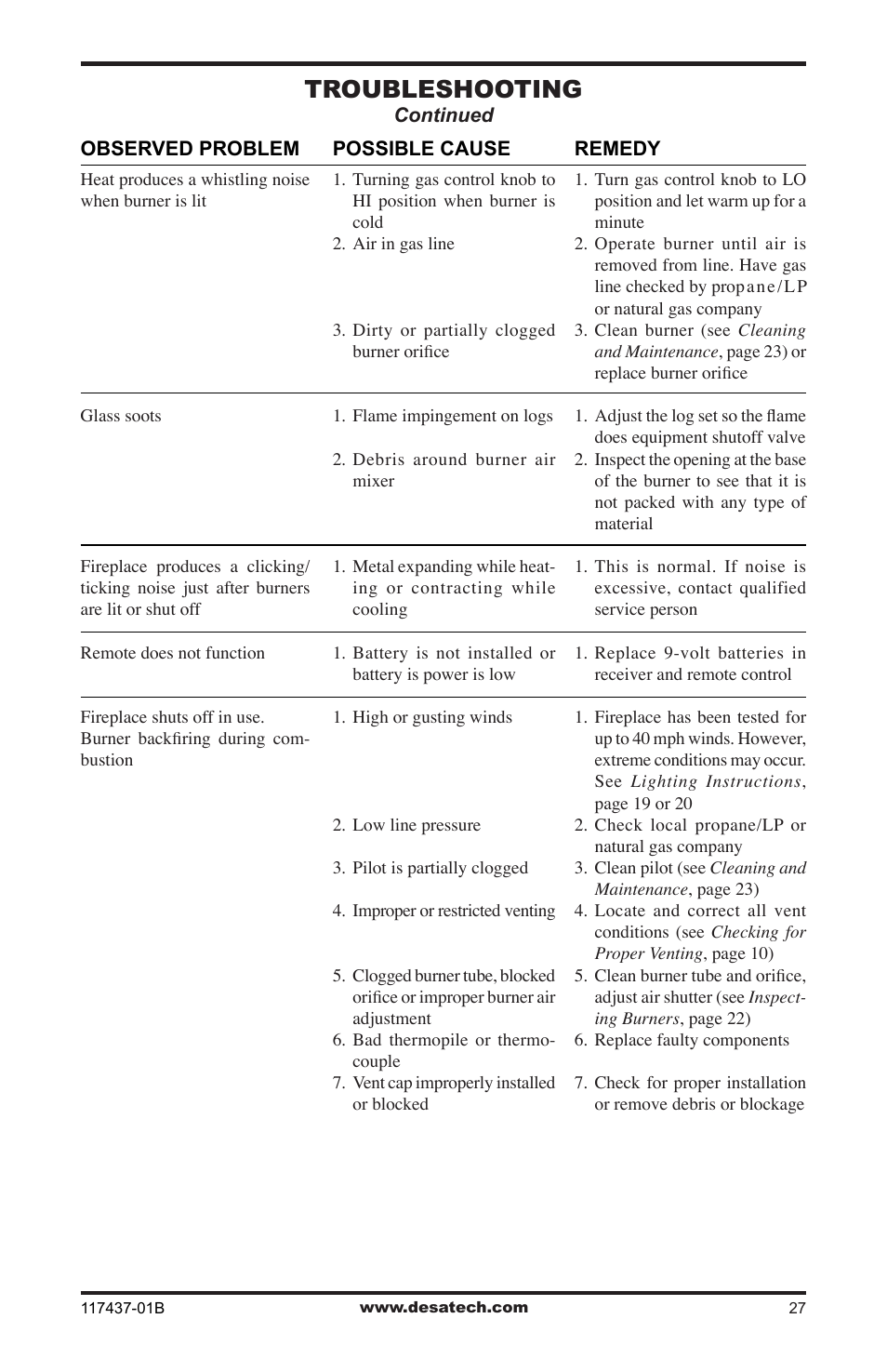 Troubleshooting | Desa (V)CB36N(E) User Manual | Page 27 / 36