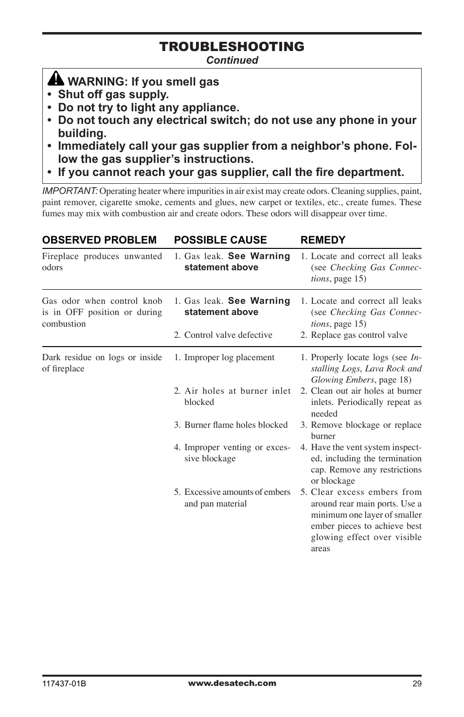 Troubleshooting | Desa (V)CB36N(E) User Manual | Page 29 / 36