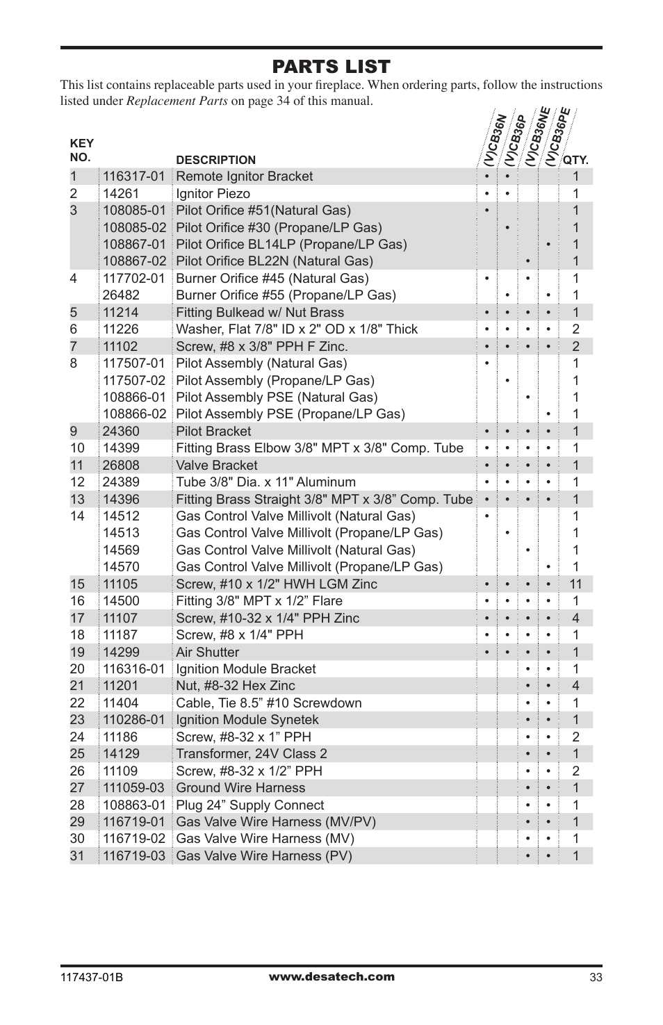 Parts list | Desa (V)CB36N(E) User Manual | Page 33 / 36