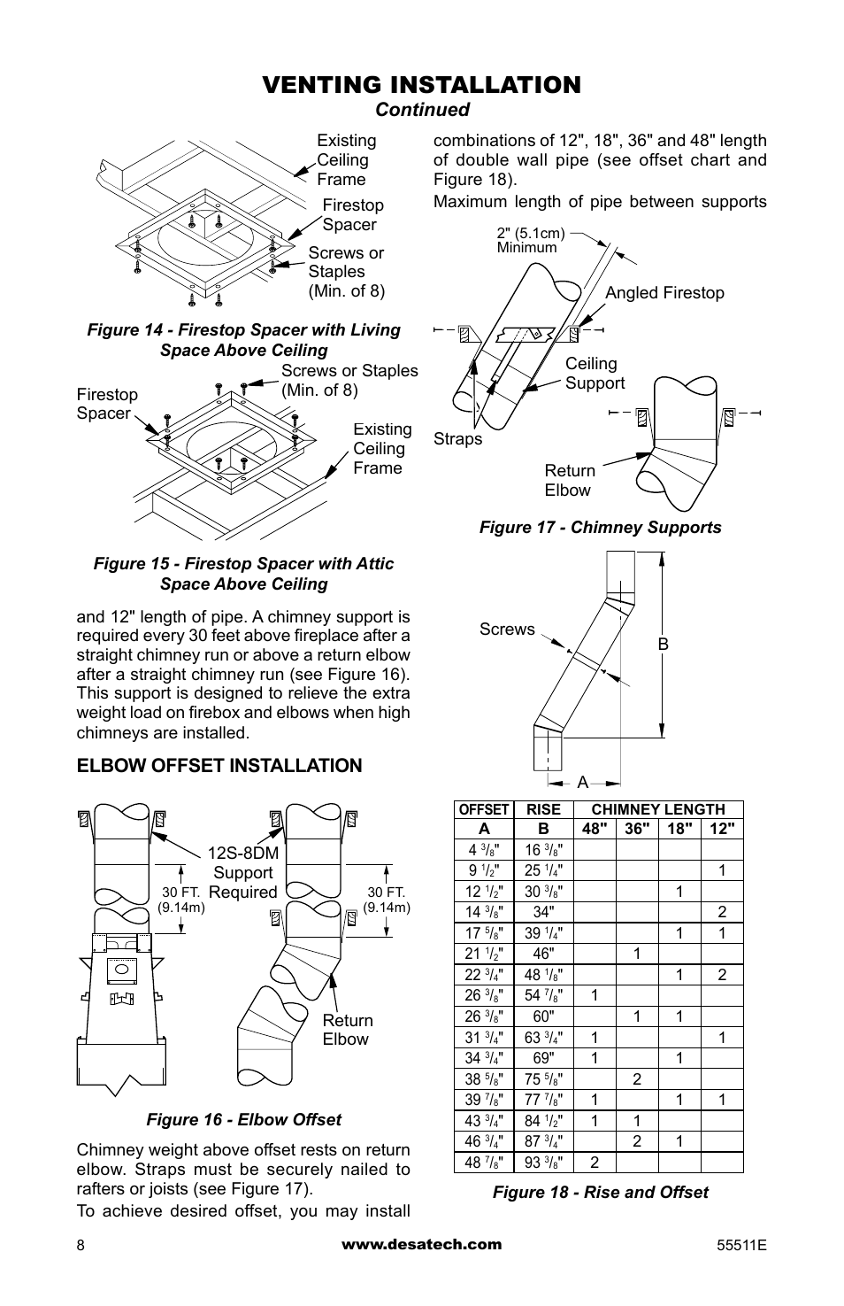 Venting installation, Continued, Elbow offset installation | Desa (V)368ST User Manual | Page 8 / 16