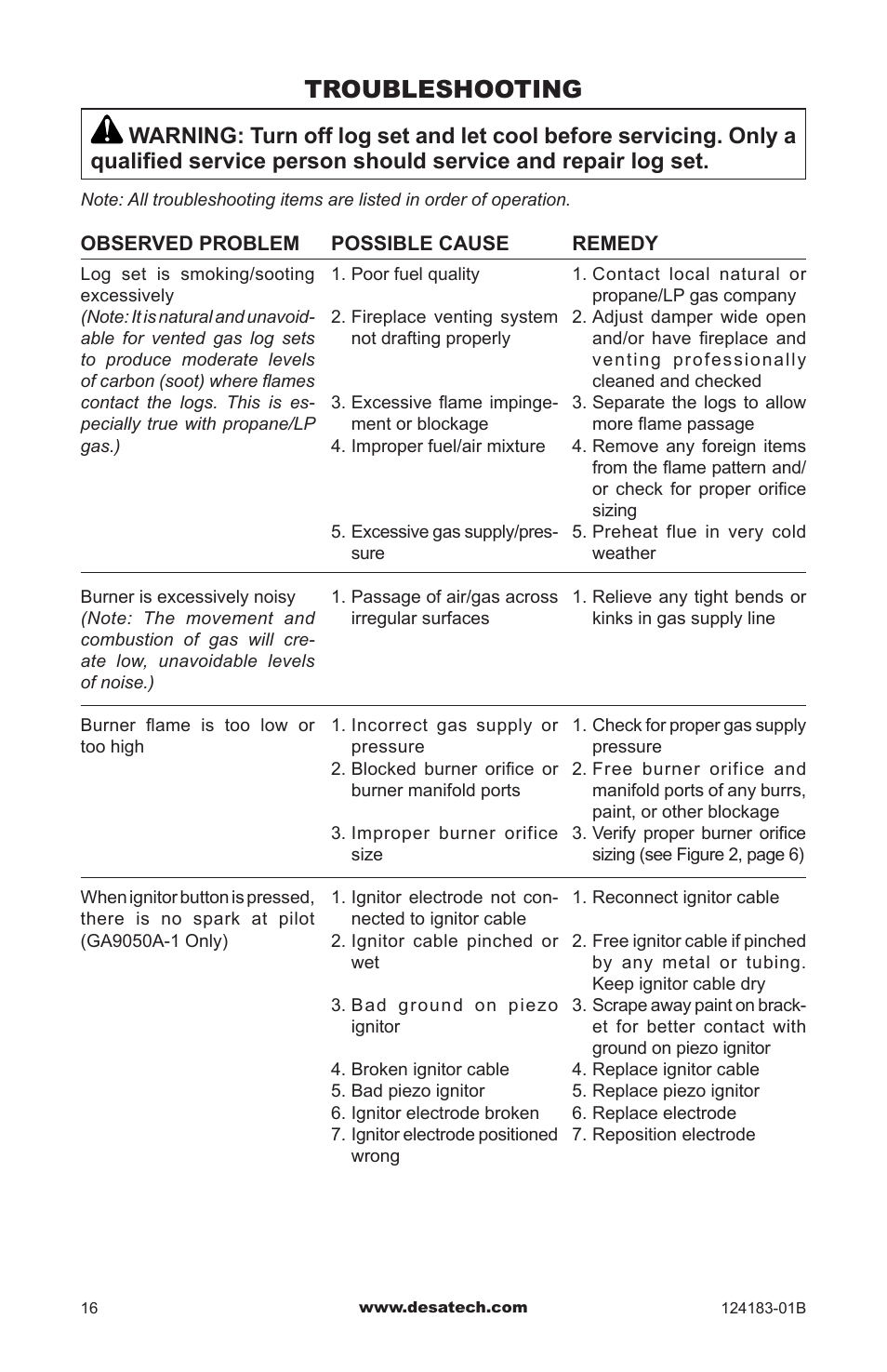 Troubleshooting | Desa VVDR24 User Manual | Page 16 / 28