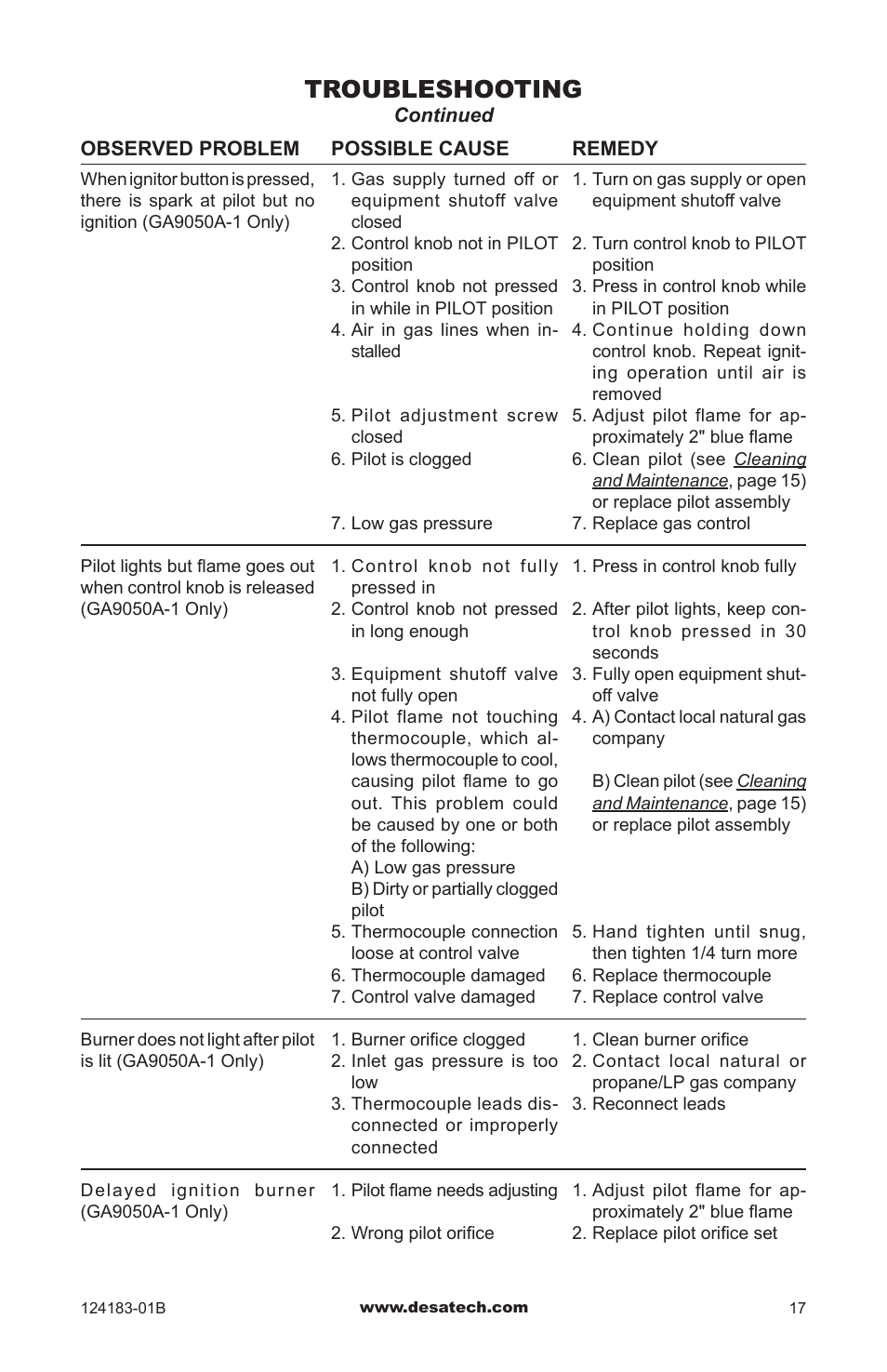 Troubleshooting | Desa VVDR24 User Manual | Page 17 / 28