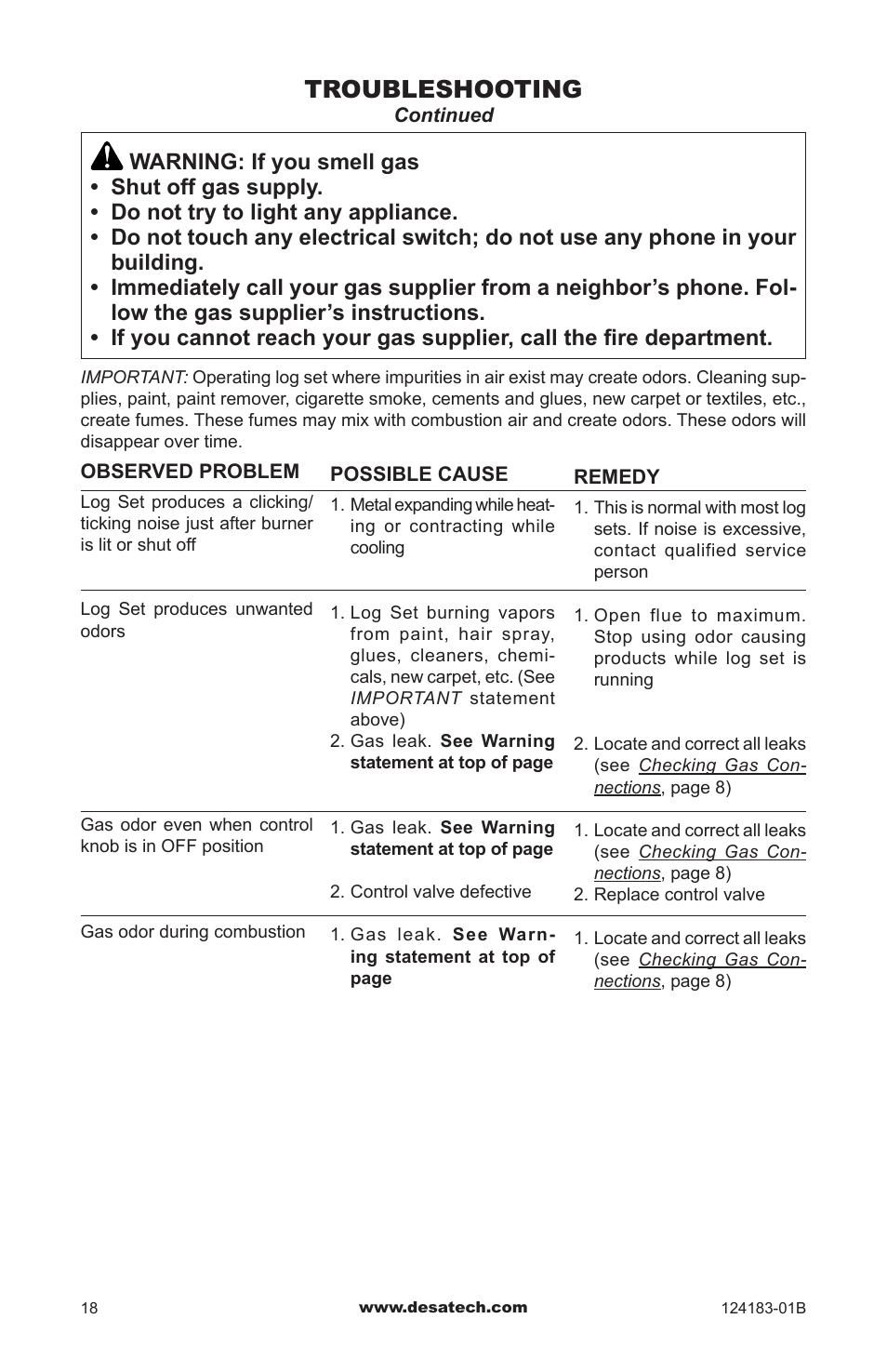 Troubleshooting | Desa VVDR24 User Manual | Page 18 / 28
