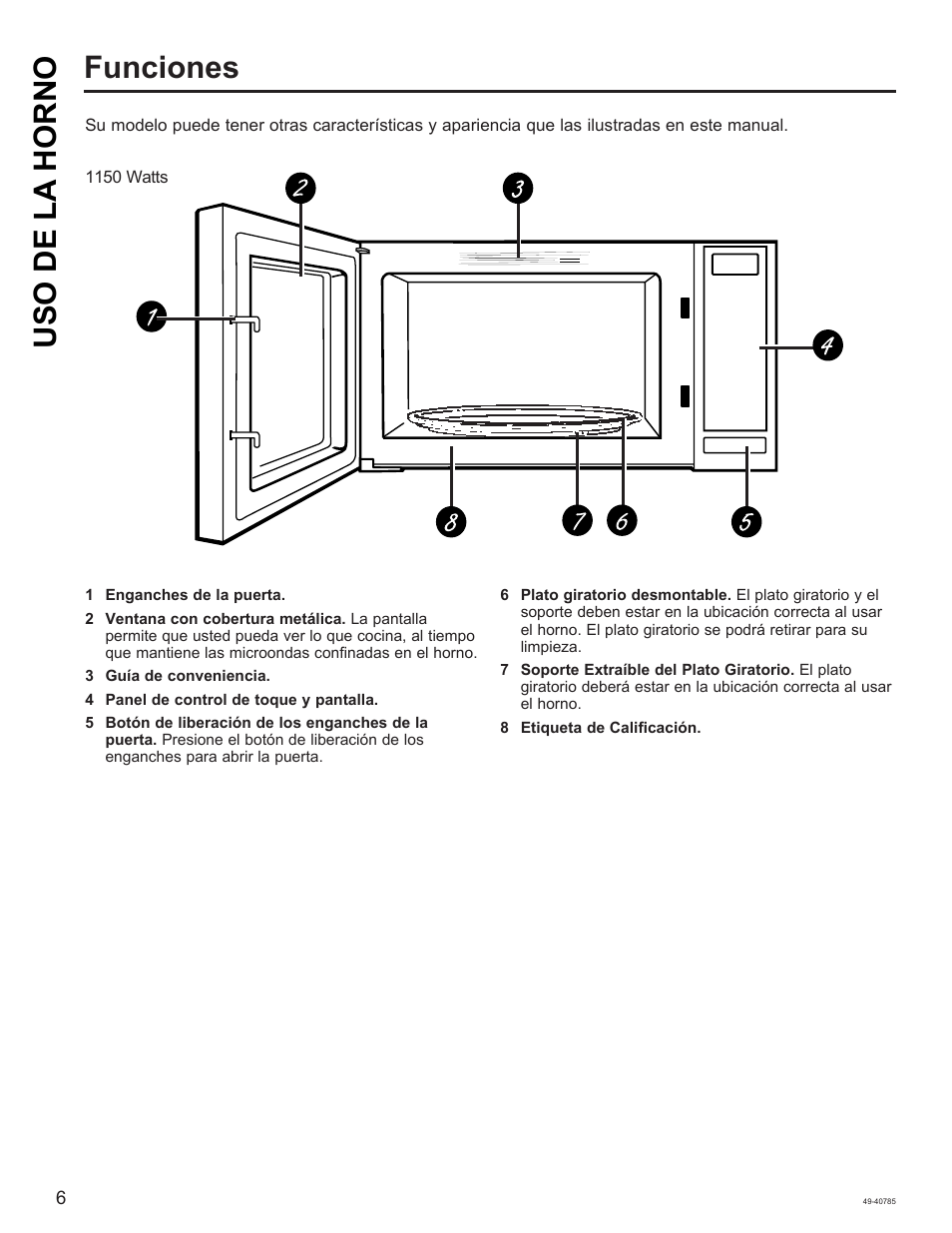 Uso de la horno, Funciones | GE 1.6 cu. ft. Countertop Microwave Oven Use and Care Guide User Manual | Page 22 / 32