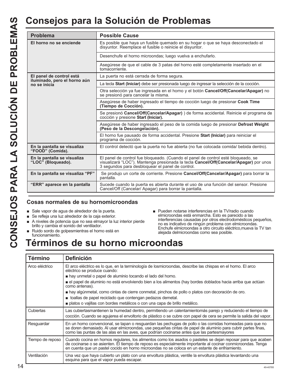 Términos de su horno microondas | GE 1.6 cu. ft. Countertop Microwave Oven Use and Care Guide User Manual | Page 30 / 32