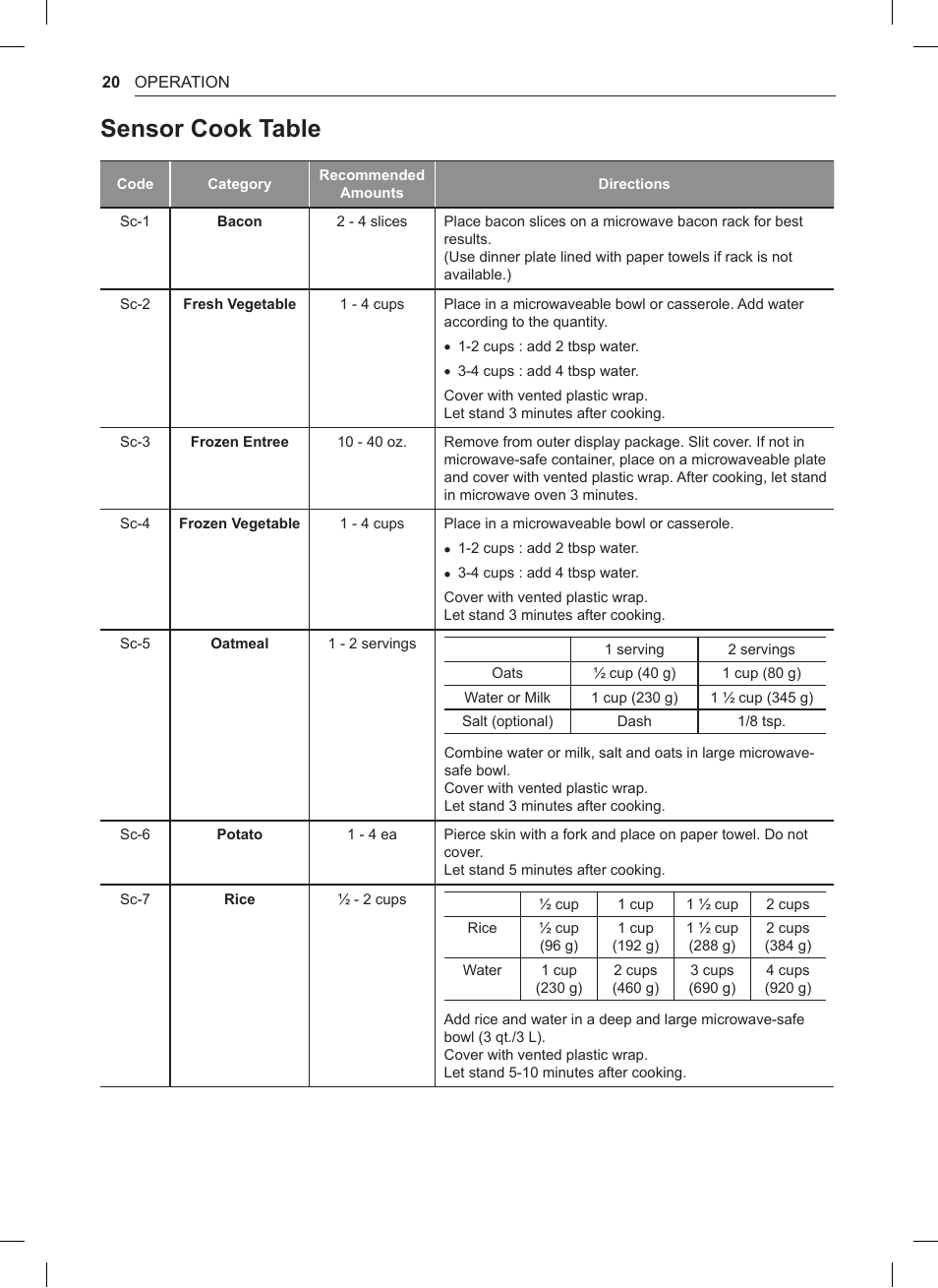 Sensor cook table | LG 1.5 cu. ft. Countertop Microwave User Manual User Manual | Page 20 / 64
