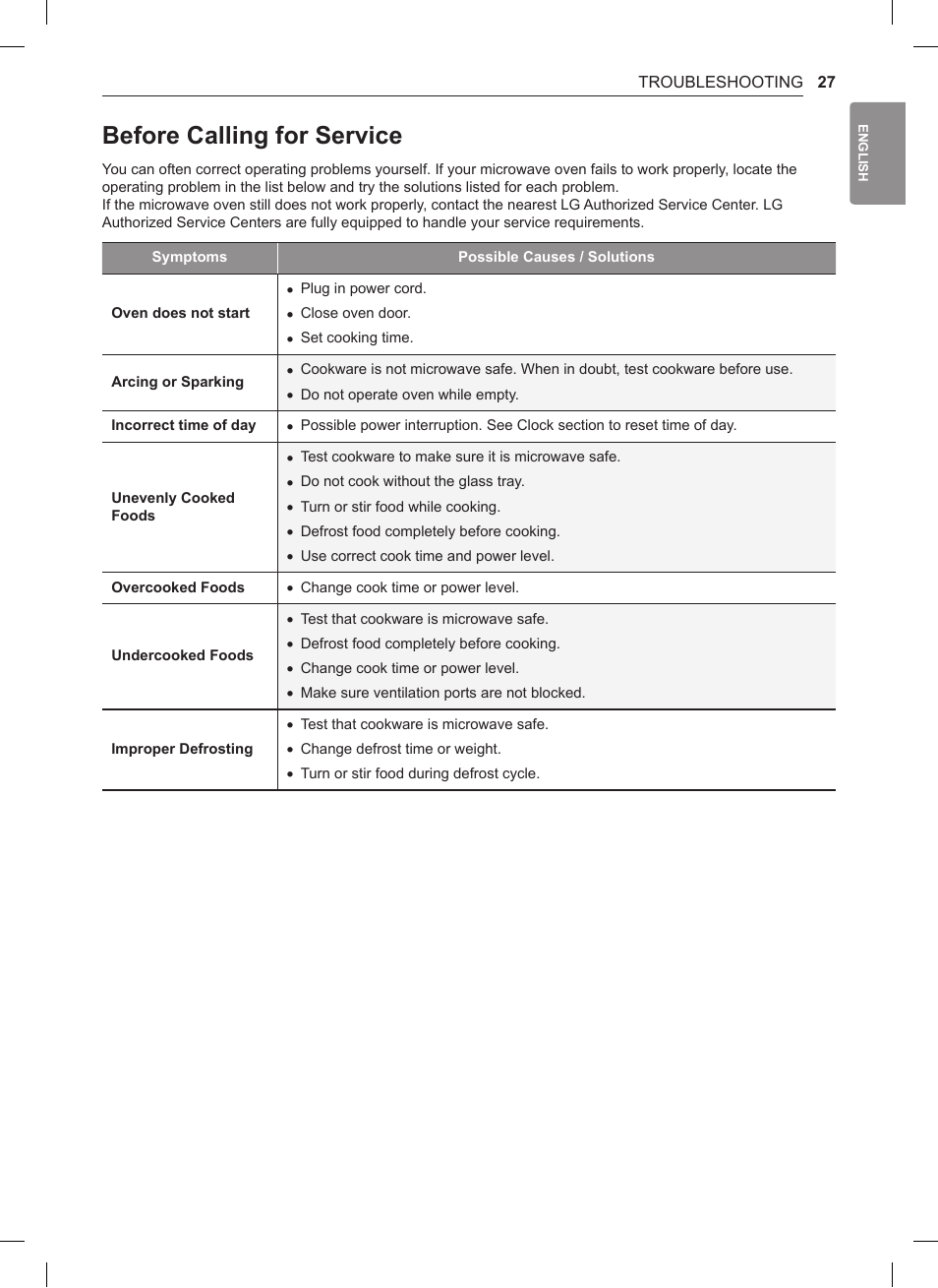Before calling for service | LG 1.5 cu. ft. Countertop Microwave User Manual User Manual | Page 27 / 64