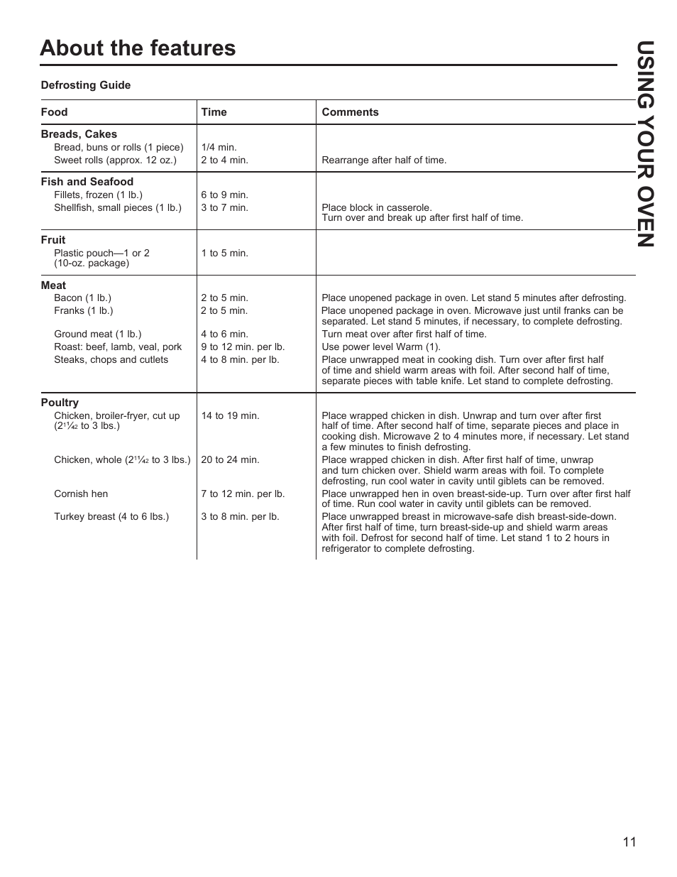 Using your oven about the features | GE Profile 1.1 cu. ft. Countertop Microwave Oven Use and Care Guide User Manual | Page 11 / 48