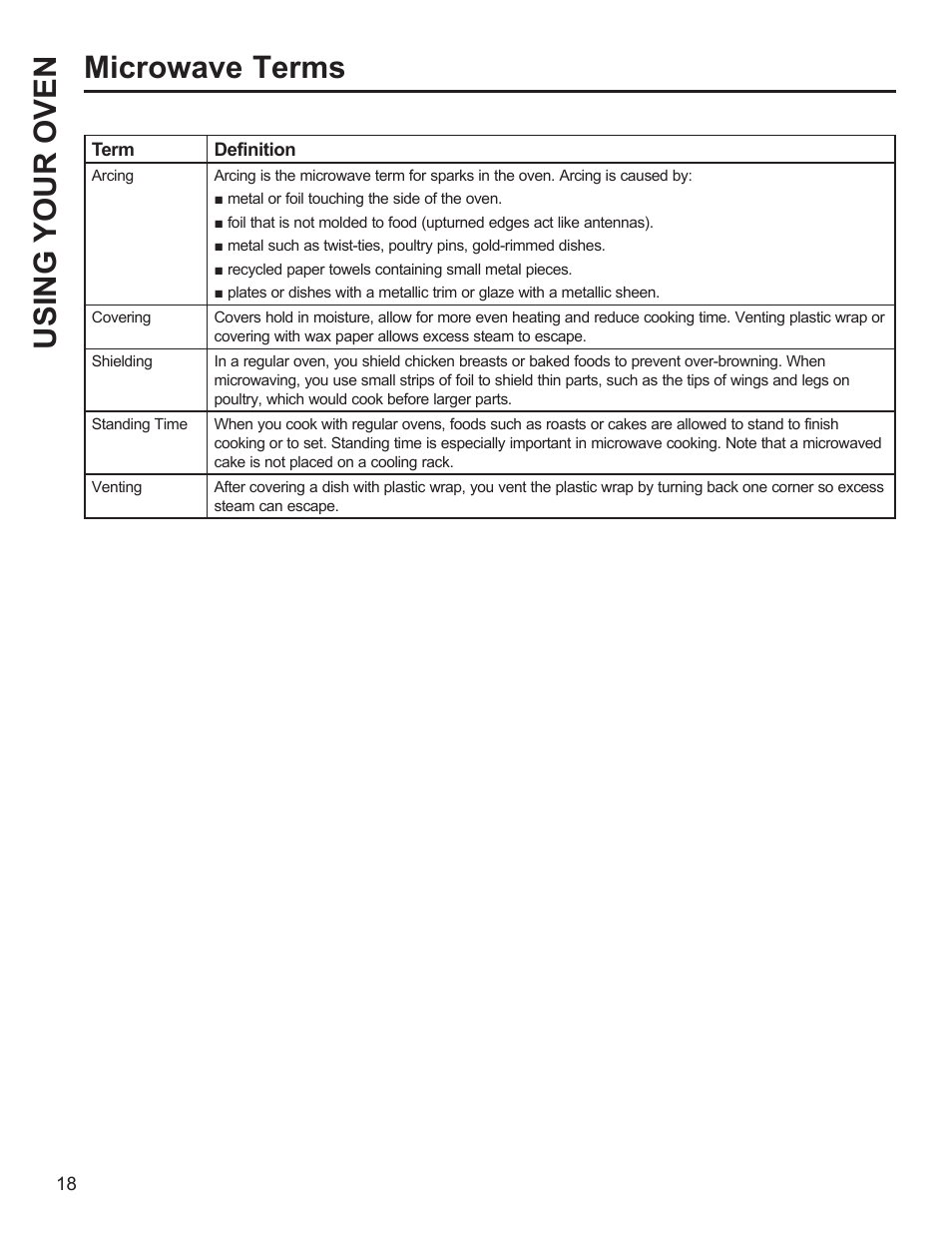 Microwave terms, Using your oven | GE Profile 1.1 cu. ft. Countertop Microwave Oven Use and Care Guide User Manual | Page 18 / 48