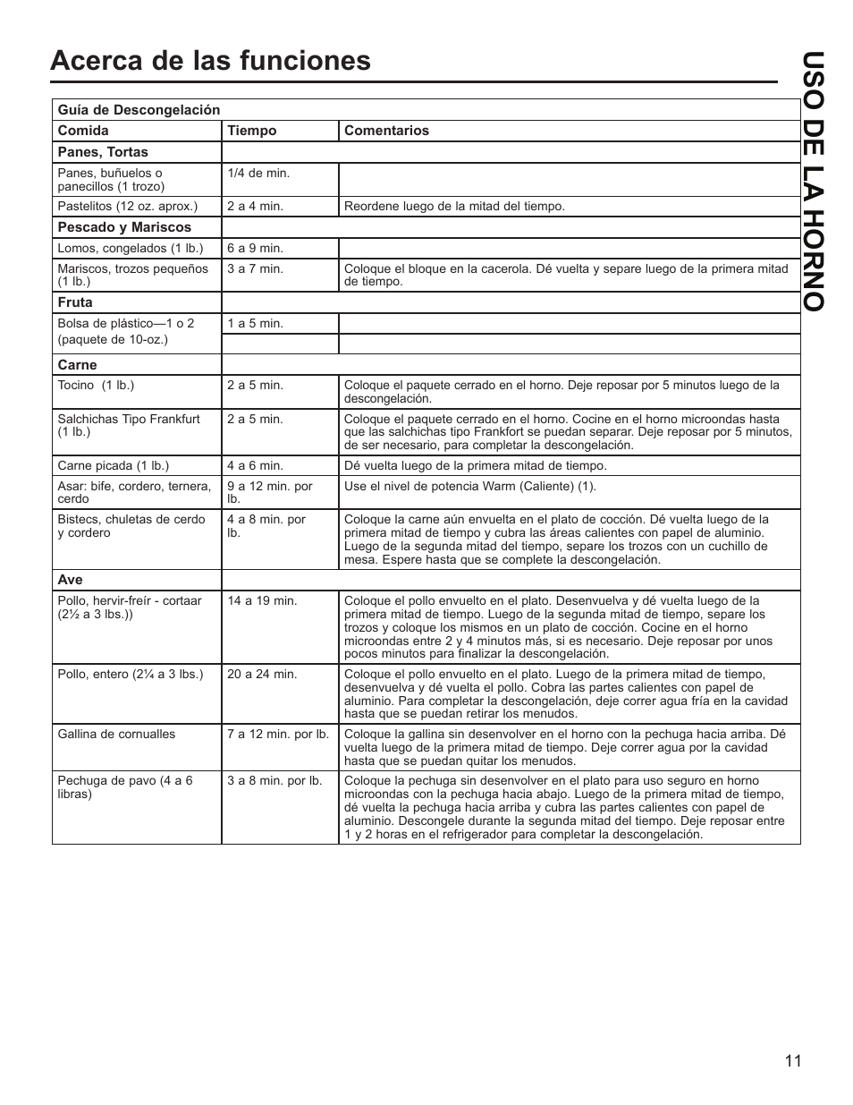 Uso de la horno acerca de las funciones | GE Profile 1.1 cu. ft. Countertop Microwave Oven Use and Care Guide User Manual | Page 35 / 48