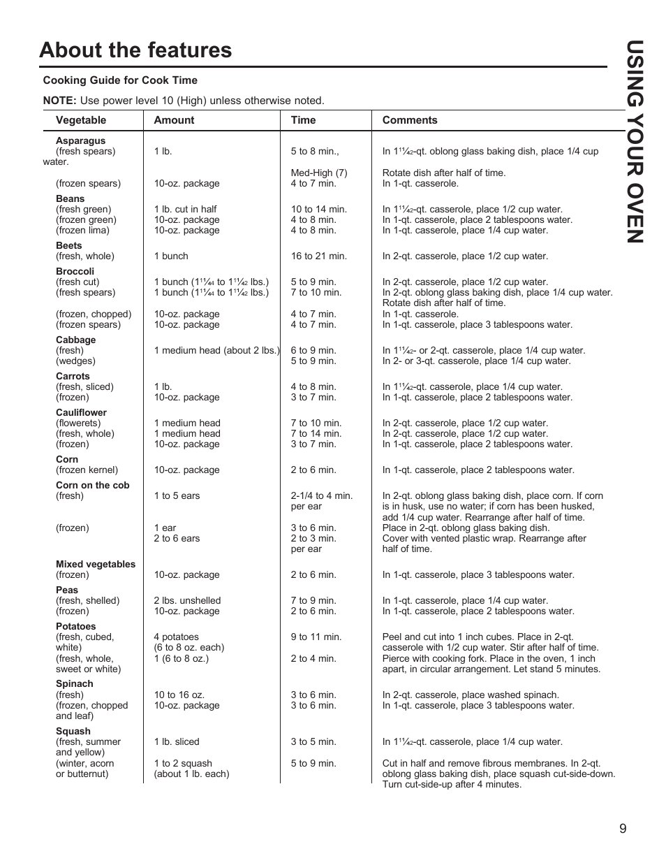 Using your oven about the features | GE Profile 1.1 cu. ft. Countertop Microwave Oven Use and Care Guide User Manual | Page 9 / 48