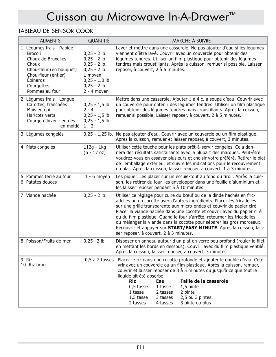 Cuisson au microwave in-a-drawer, Tableau de sensor cook | Dacor Contemporary 24 Inch Microwave Drawer User Guide User Manual | Page 33 / 46