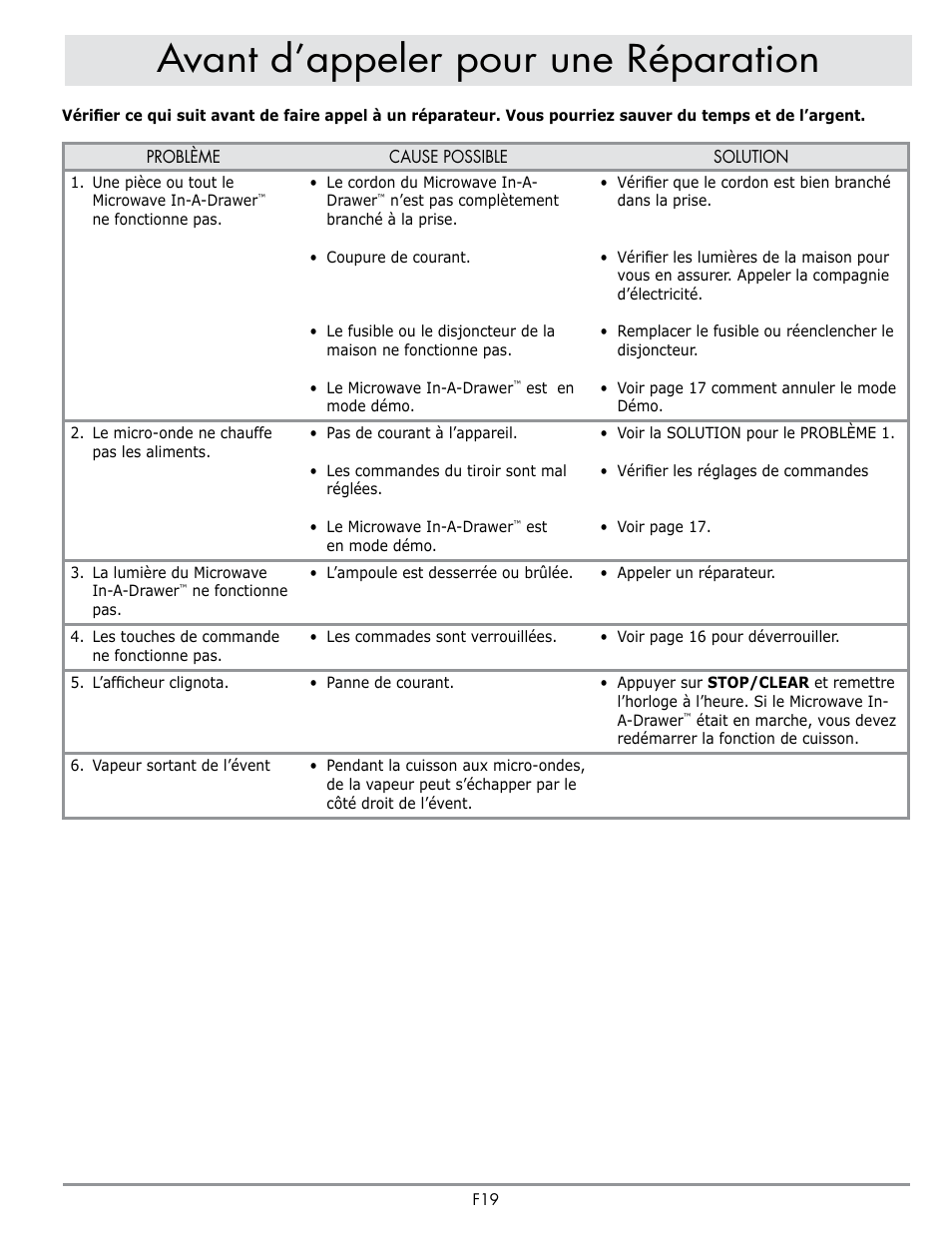 Avant d’appeler pour une réparation | Dacor Contemporary 24 Inch Microwave Drawer User Guide User Manual | Page 41 / 46