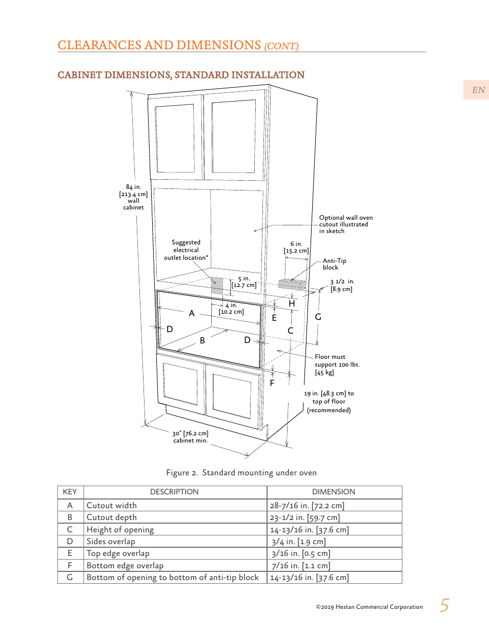 Clearances and dimensions | Hestan 30 Inch Drawer Microwave Installation Manual User Manual | Page 7 / 28