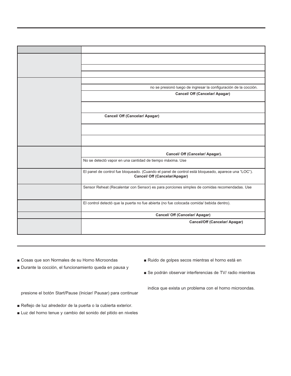 Solución de problemas | Cafe 24 Inch Built In Microwave Drawer Oven Owners Guide User Manual | Page 42 / 45