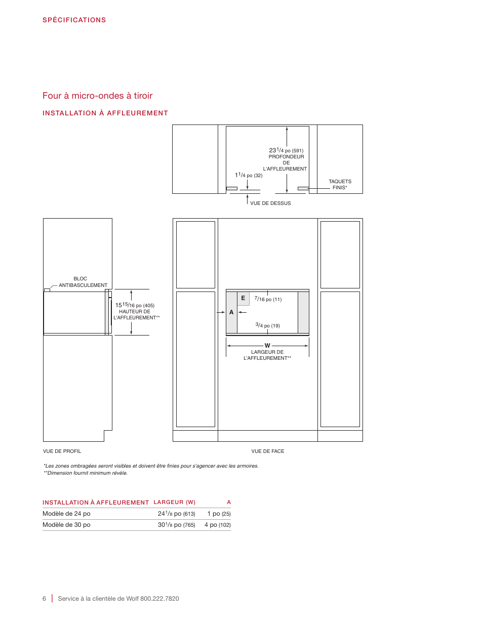 Four à micro-ondes à tiroir | Wolf 24 Inch Microwave Drawer Installation Instructions User Manual | Page 18 / 20