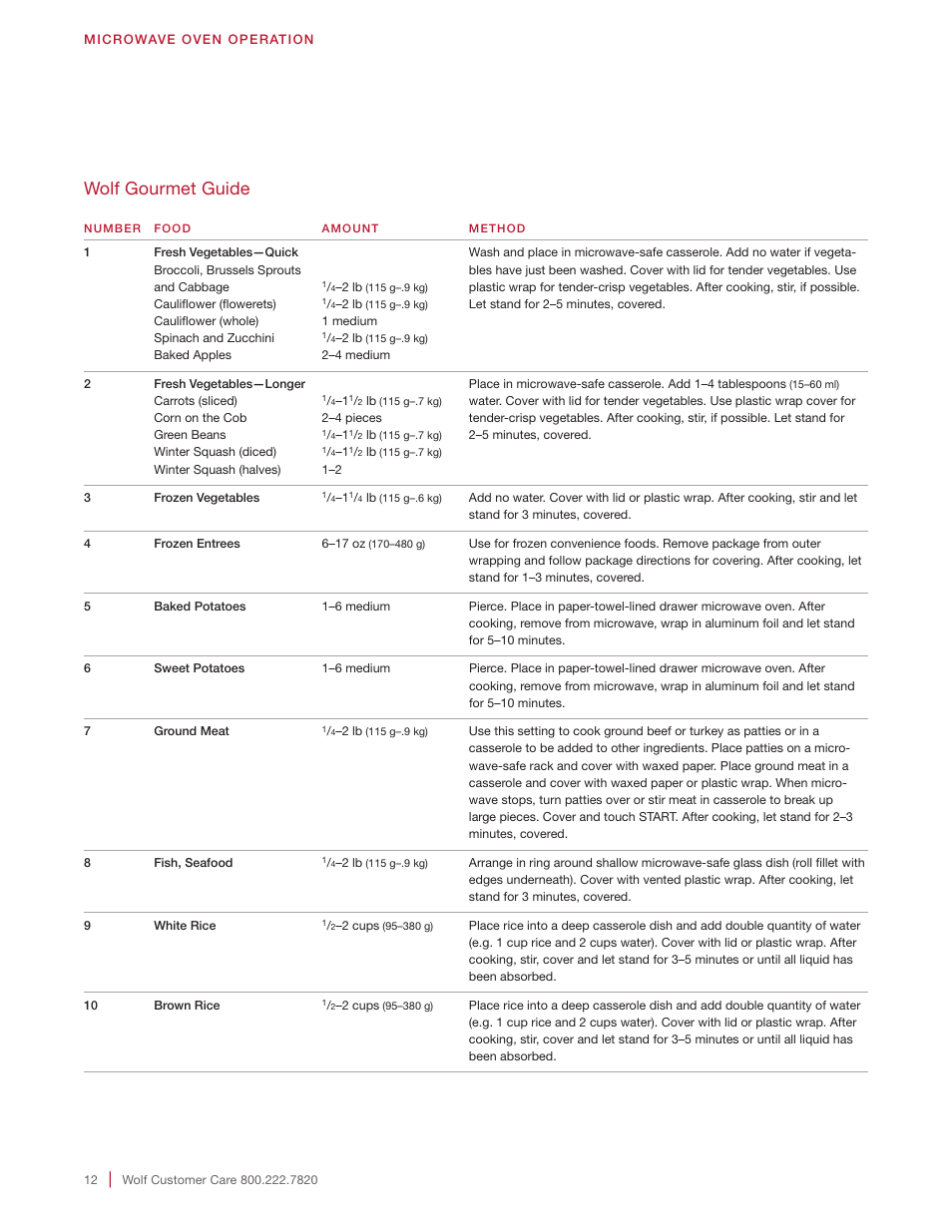 Wolf gourmet guide | Wolf 24 Inch Microwave Drawer Owners Manual User Manual | Page 12 / 44
