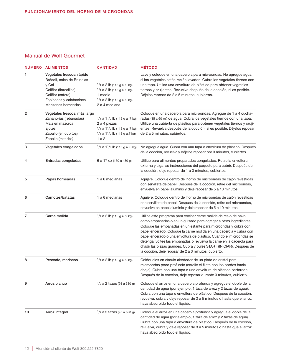 Manual de wolf gourmet | Wolf 24 Inch Microwave Drawer Owners Manual User Manual | Page 26 / 44