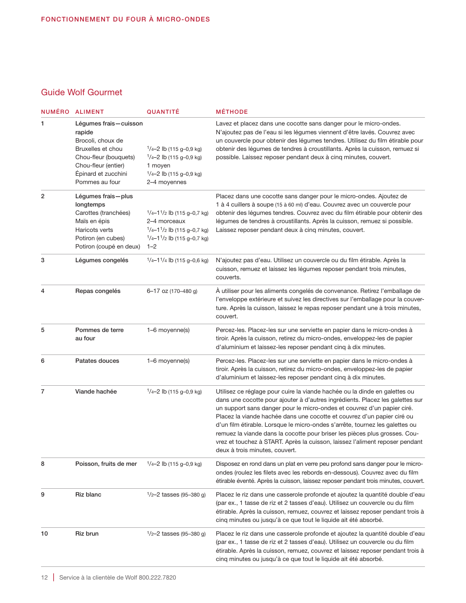 Guide wolf gourmet | Wolf 24 Inch Microwave Drawer Owners Manual User Manual | Page 40 / 44