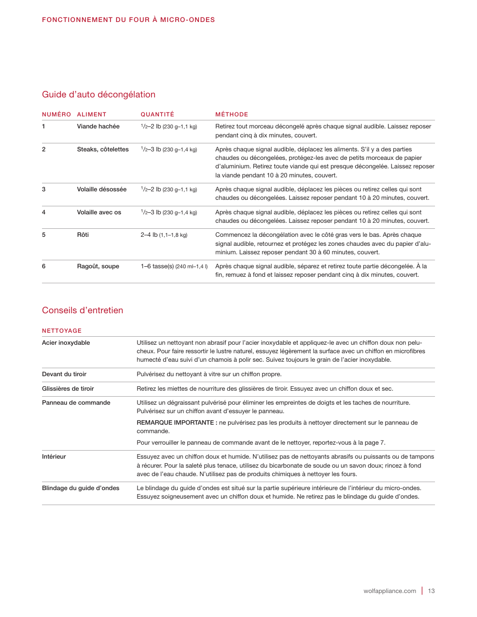 Guide d’auto décongélation, Conseils d’entretien | Wolf 24 Inch Microwave Drawer Owners Manual User Manual | Page 41 / 44