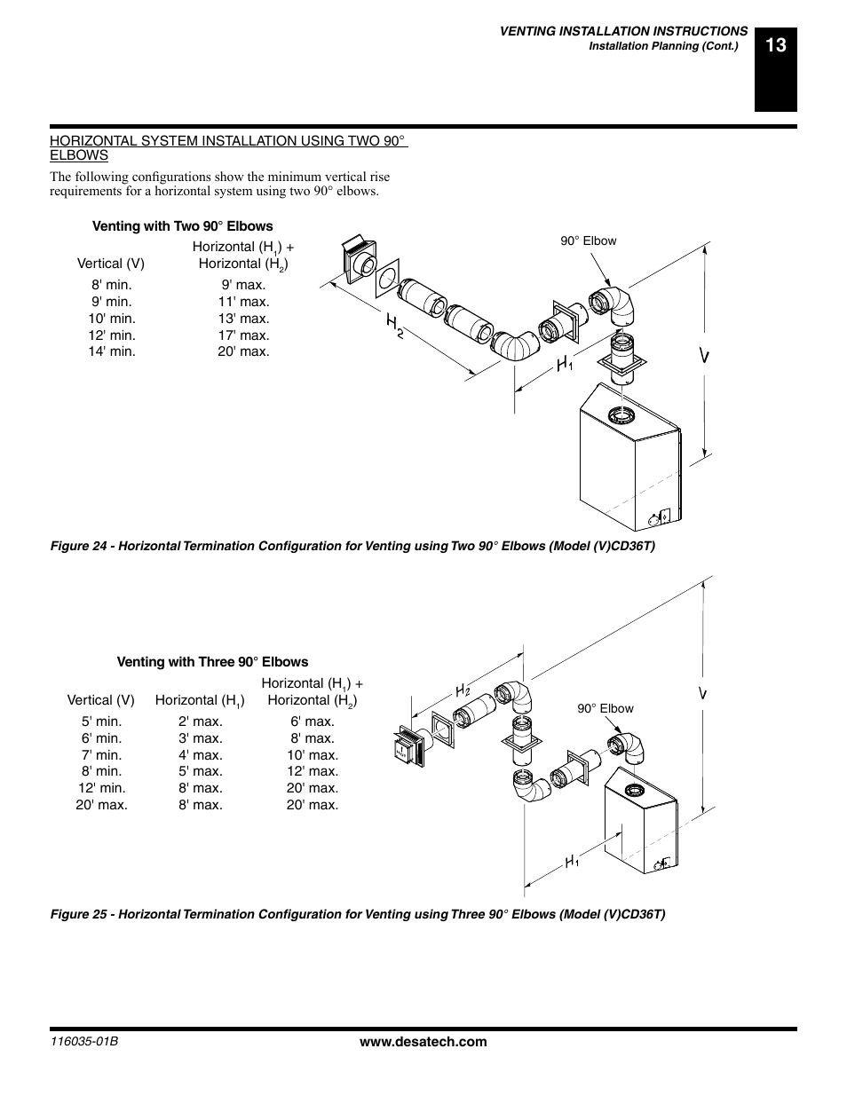 Desa (V) CD36R(N User Manual | Page 13 / 48