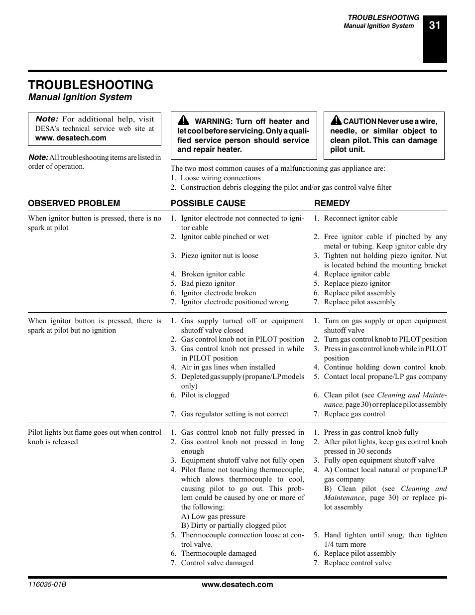 Troubleshooting, Manual ignition system | Desa (V) CD36R(N User Manual | Page 31 / 48
