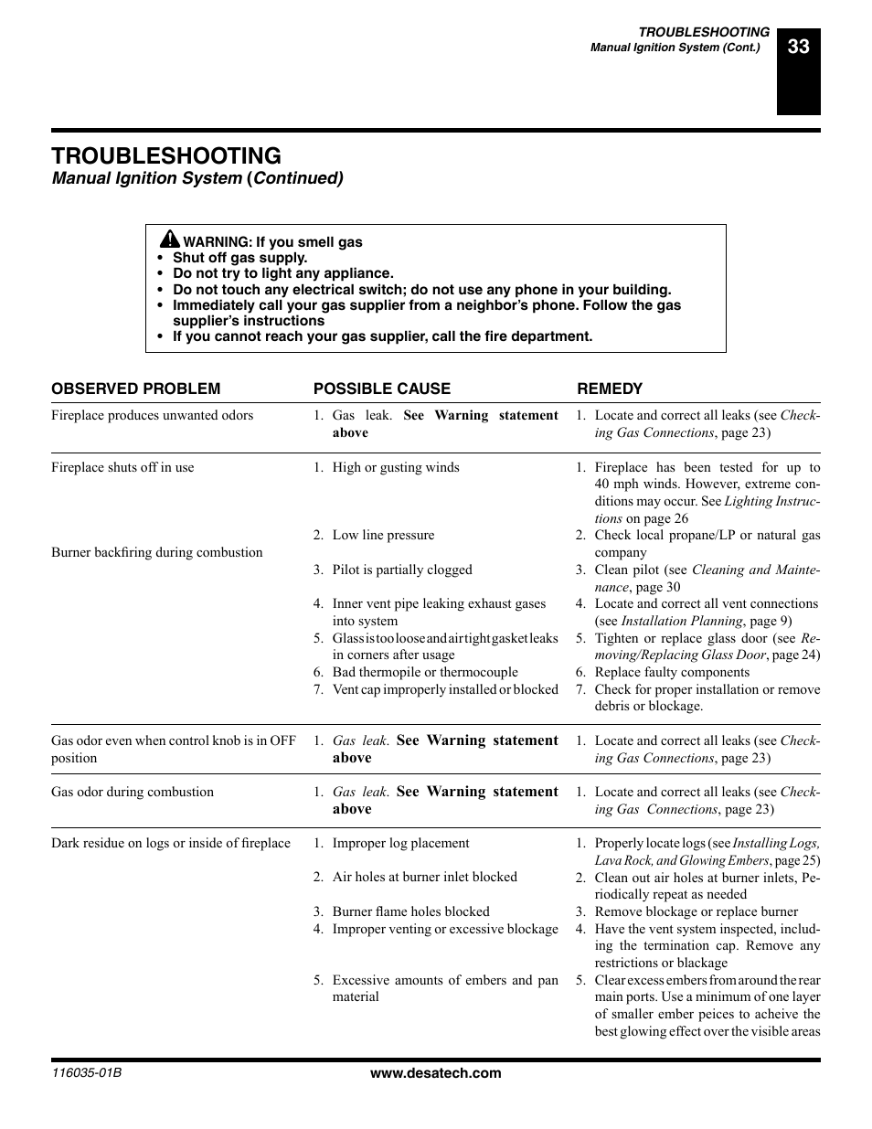 Troubleshooting, Manual ignition system, Continued) | Desa (V) CD36R(N User Manual | Page 33 / 48
