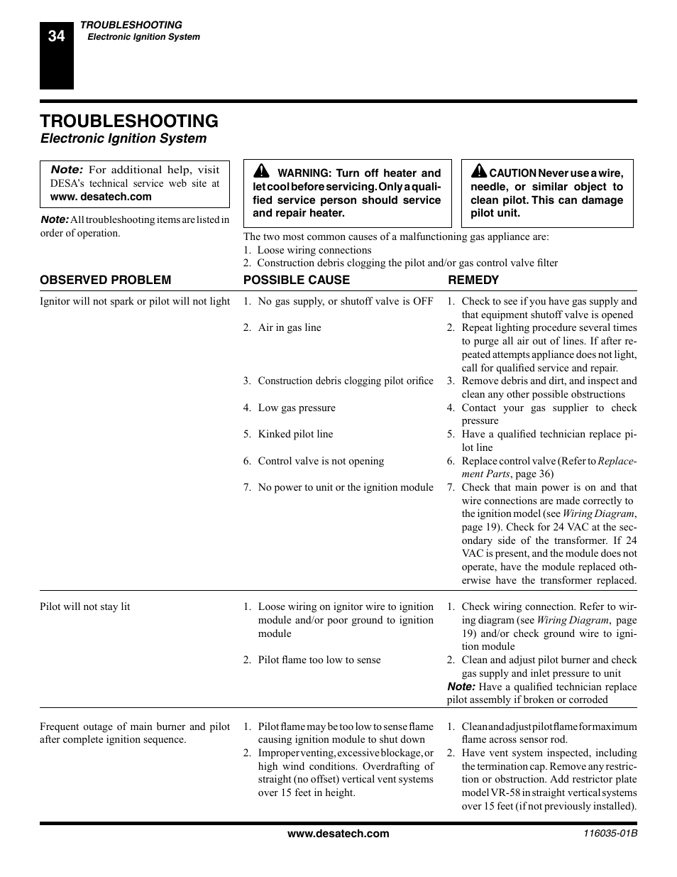 Troubleshooting, Electronic ignition system | Desa (V) CD36R(N User Manual | Page 34 / 48