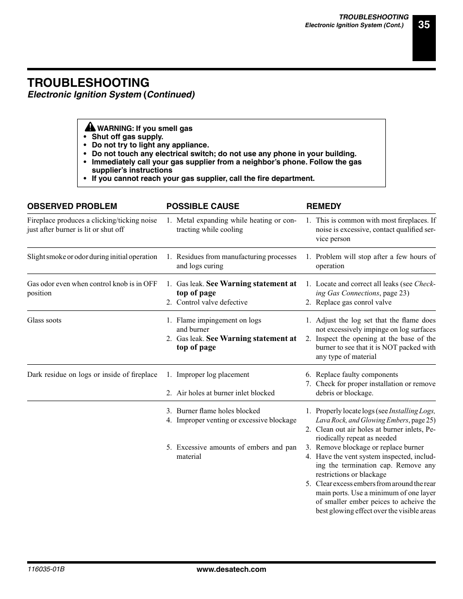 Troubleshooting, Electronic ignition system, Continued) | Desa (V) CD36R(N User Manual | Page 35 / 48
