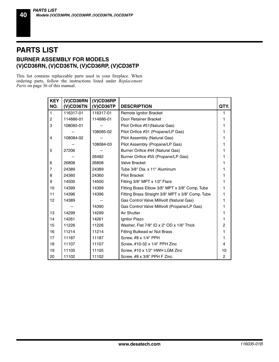Parts list | Desa (V) CD36R(N User Manual | Page 40 / 48