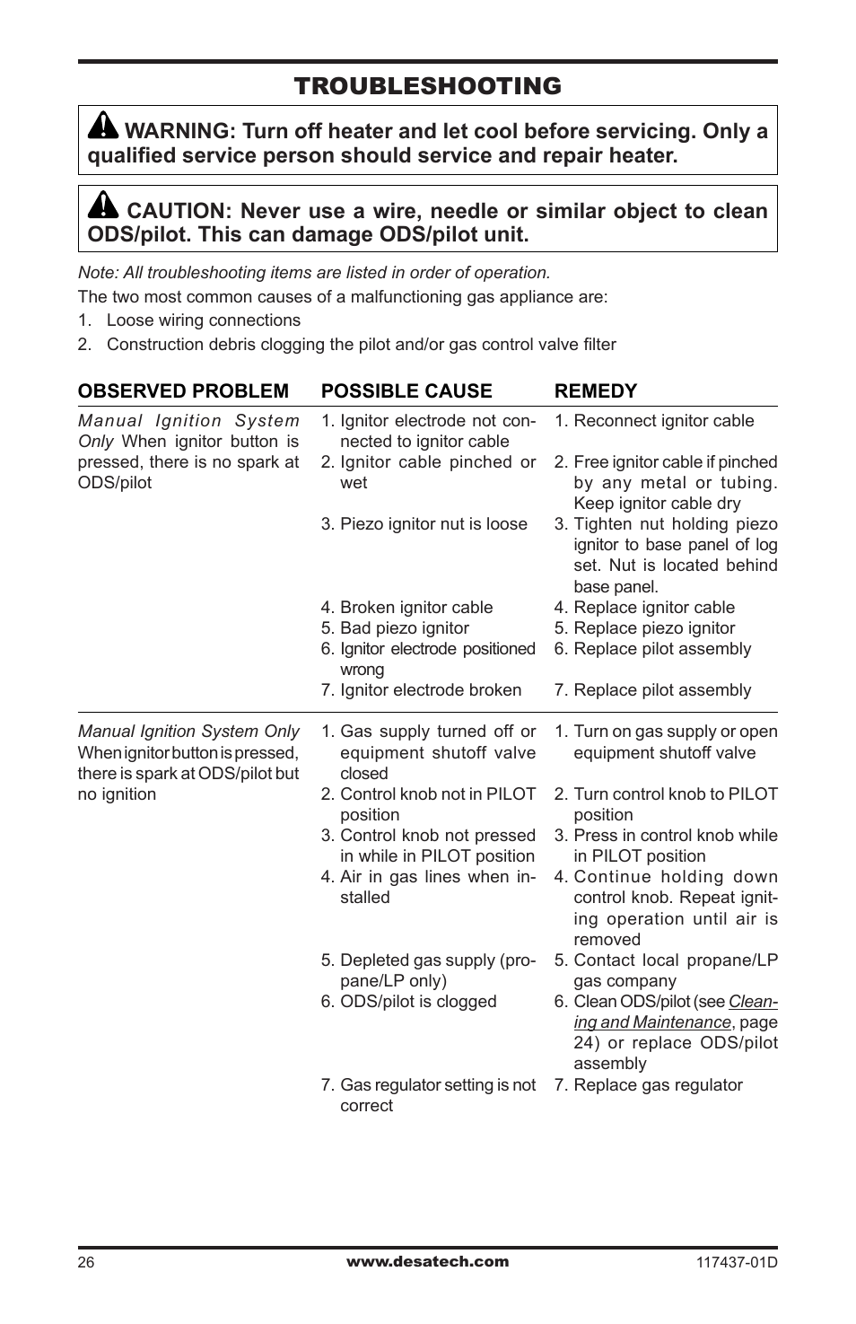 Troubleshooting | Desa CB36N User Manual | Page 26 / 36