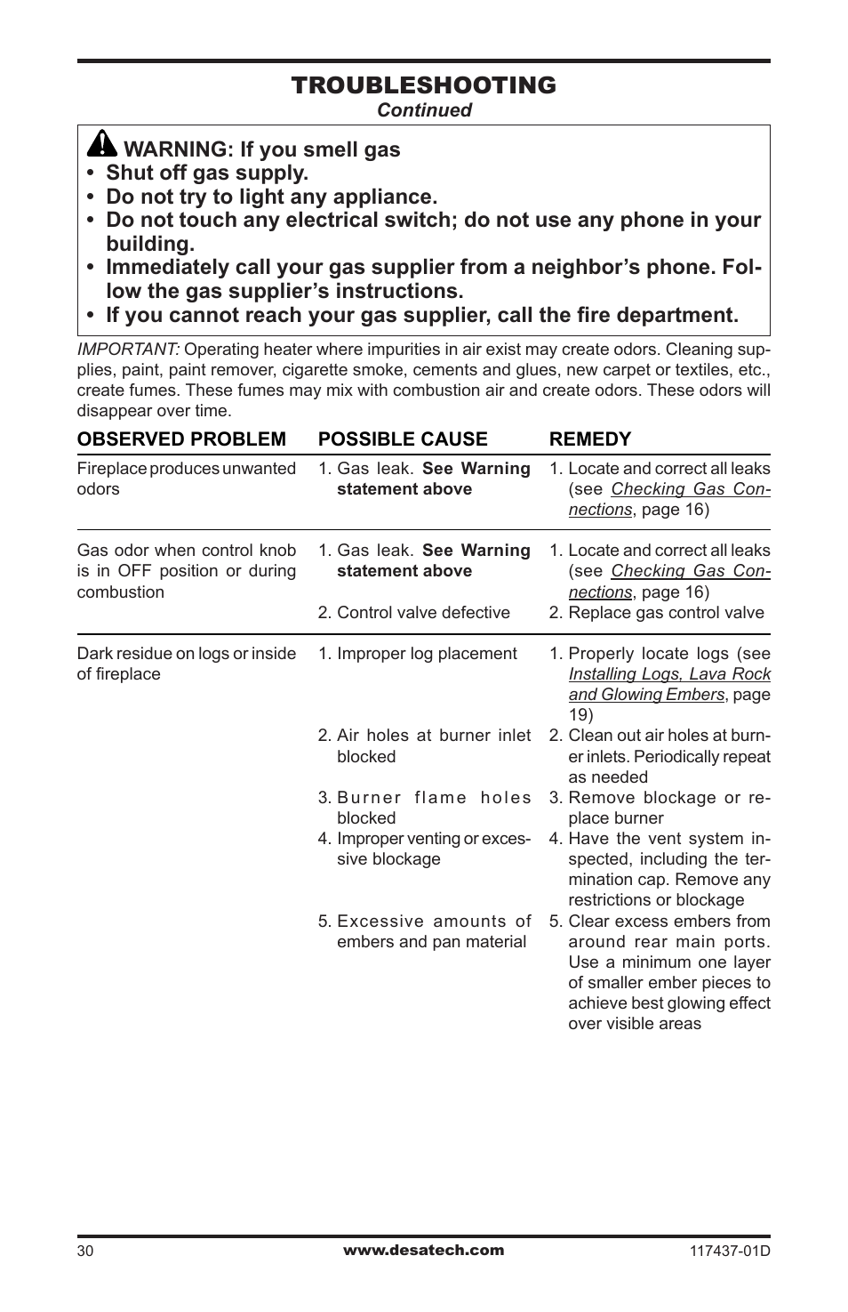 Troubleshooting | Desa CB36N User Manual | Page 30 / 36