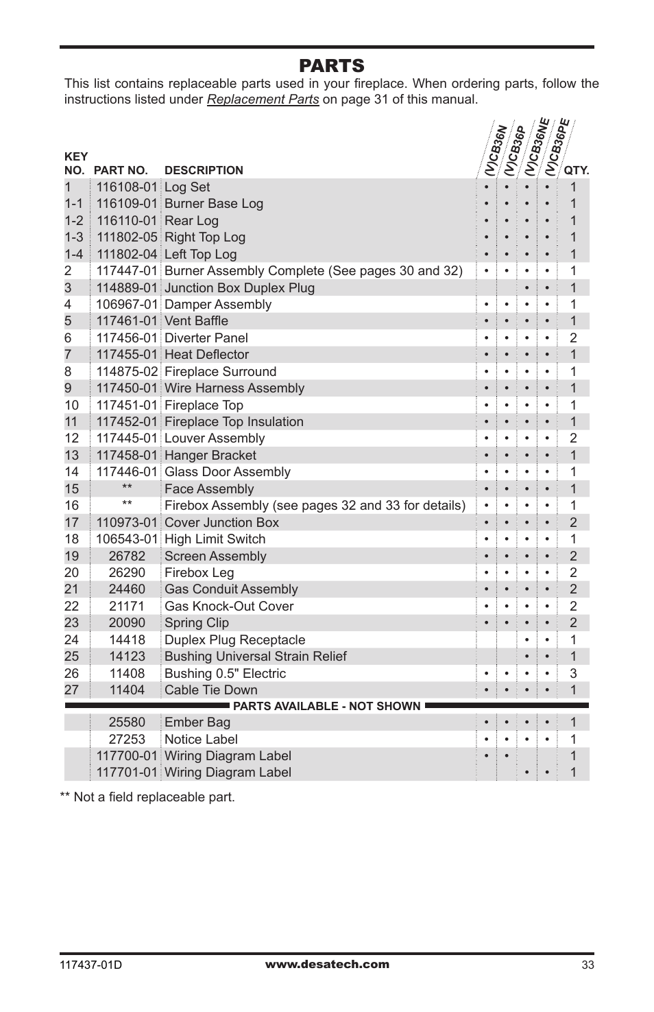 Parts | Desa CB36N User Manual | Page 33 / 36