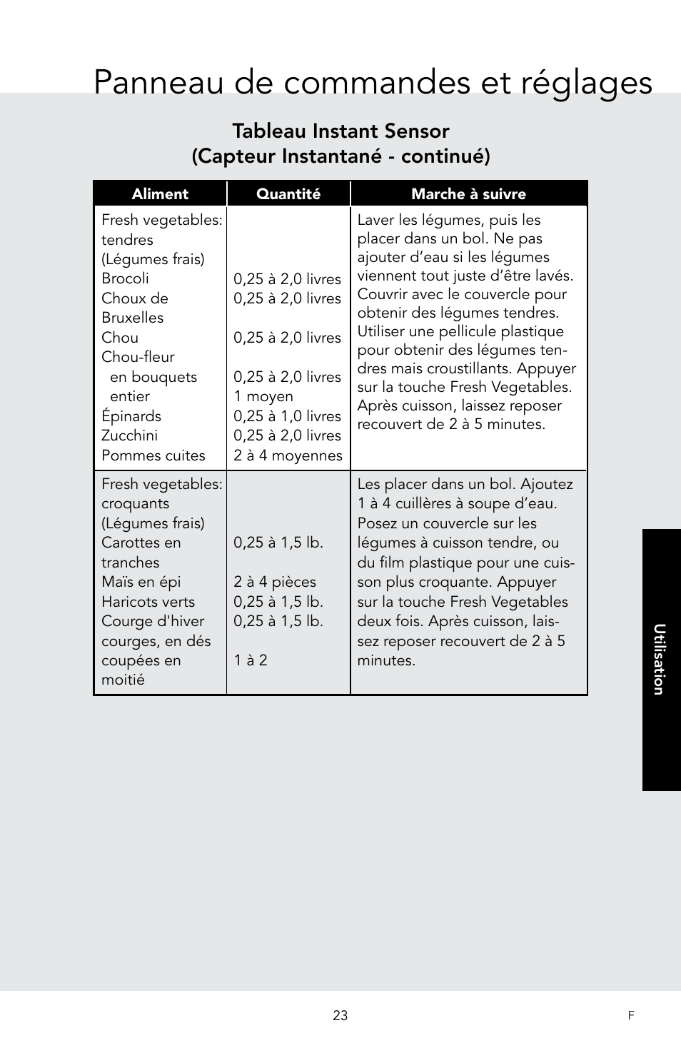 Panneau de commandes et réglages | Viking 30 Inch Over-the-Range Microwave Oven Owners Manual User Manual | Page 109 / 132