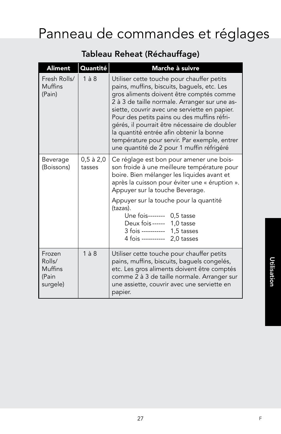 Panneau de commandes et réglages, Tableau reheat (réchauffage) | Viking 30 Inch Over-the-Range Microwave Oven Owners Manual User Manual | Page 113 / 132
