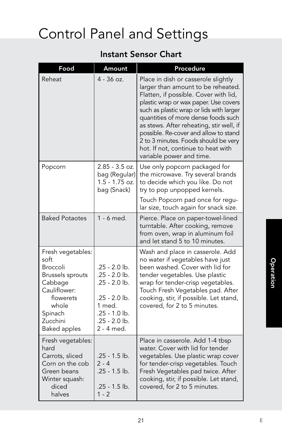 Control panel and settings, Instant sensor chart | Viking 30 Inch Over-the-Range Microwave Oven Owners Manual User Manual | Page 23 / 132