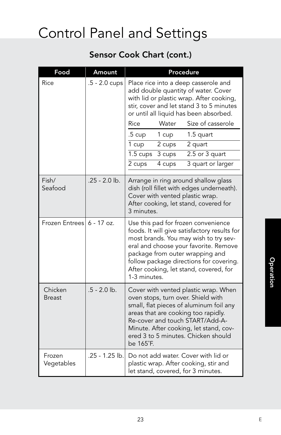 Control panel and settings, Sensor cook chart (cont.) | Viking 30 Inch Over-the-Range Microwave Oven Owners Manual User Manual | Page 25 / 132