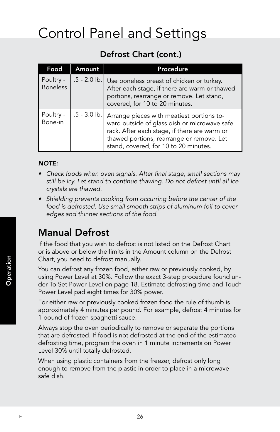 Control panel and settings, Manual defrost, Defrost chart (cont.) | Viking 30 Inch Over-the-Range Microwave Oven Owners Manual User Manual | Page 28 / 132