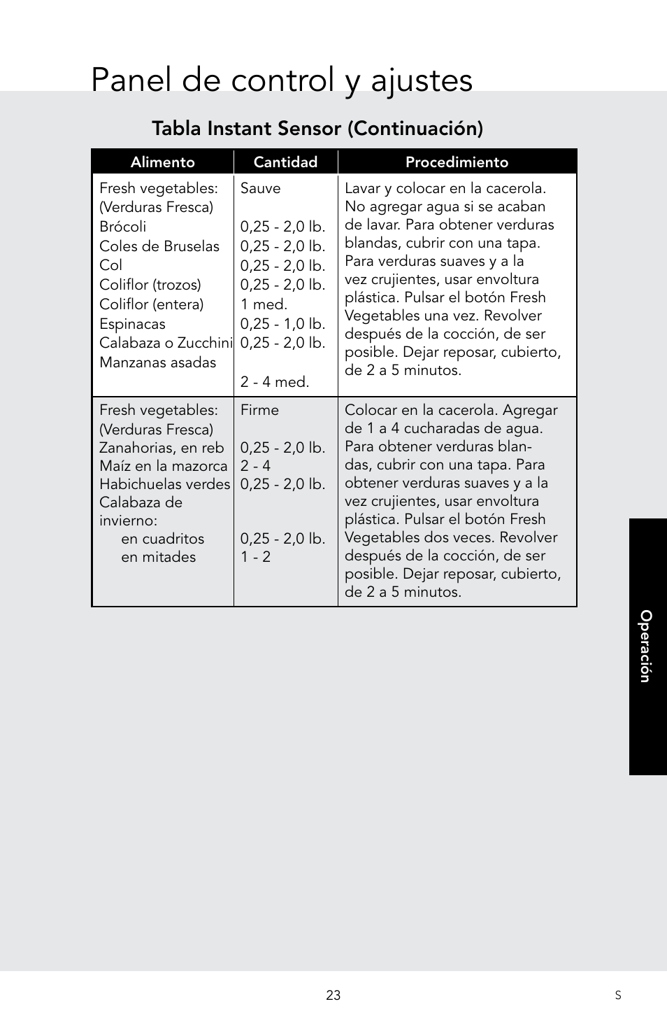 Panel de control y ajustes, Tabla instant sensor (continuación) | Viking 30 Inch Over-the-Range Microwave Oven Owners Manual User Manual | Page 65 / 132