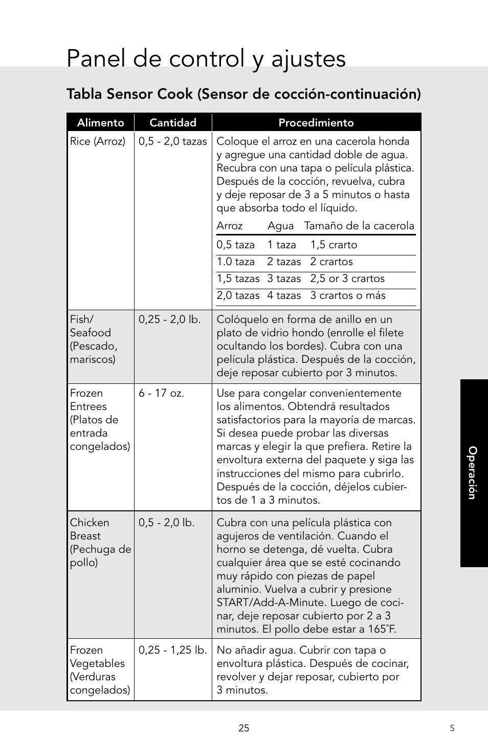 Panel de control y ajustes, Tabla sensor cook (sensor de cocción-continuación) | Viking 30 Inch Over-the-Range Microwave Oven Owners Manual User Manual | Page 67 / 132