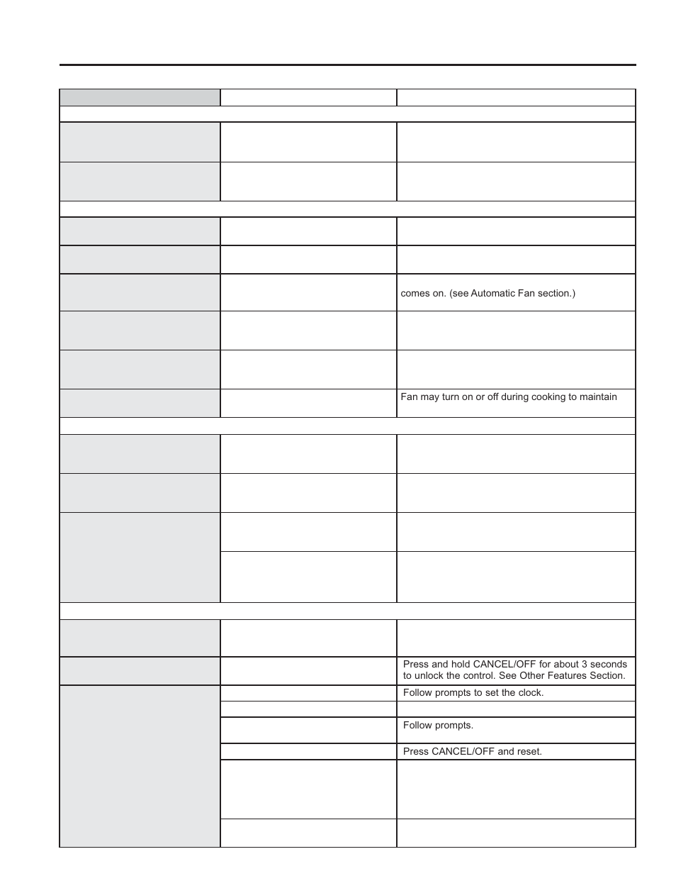 Troubleshooting tips | GE Profile Advantium Series 30 Inch Over-the-Range Microwave Oven Owner Manual User Manual | Page 32 / 72