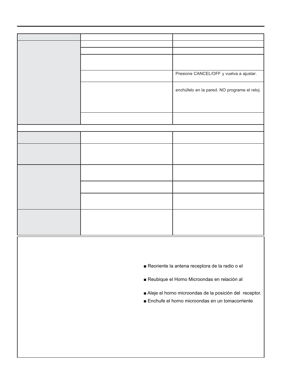 Consejos p ara la solución de problemas | GE Profile Advantium Series 30 Inch Over-the-Range Microwave Oven Owner Manual User Manual | Page 69 / 72