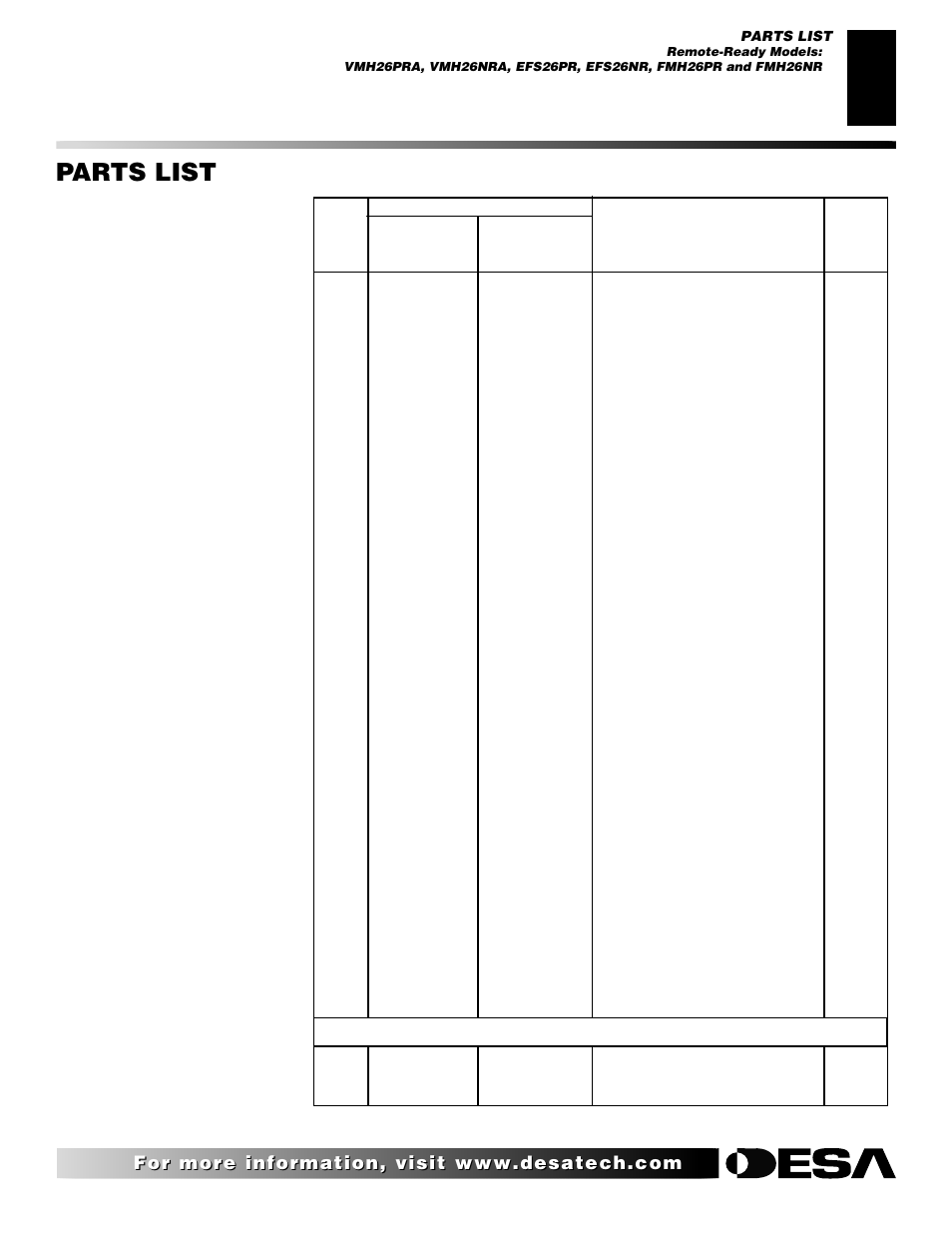 Parts list, Remote-ready models | Desa EFS10TN User Manual | Page 37 / 44