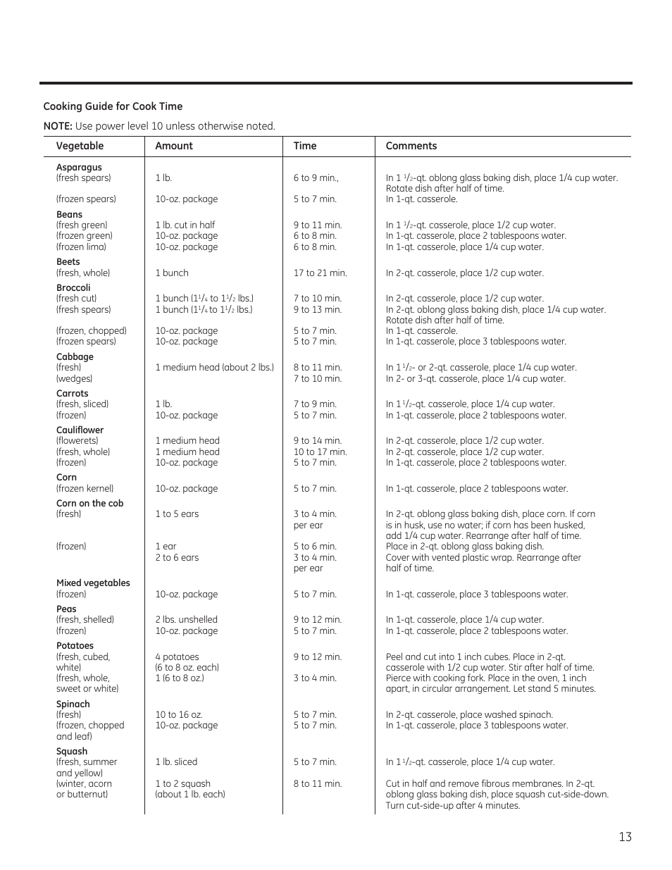 GE 30 Inch Over-the-Range Microwave Owners Manual User Manual | Page 13 / 54