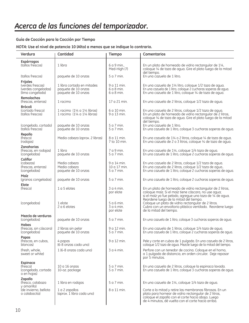 Acerca de las funciones del temporizador | GE 30 Inch Over-the-Range Microwave Owners Manual User Manual | Page 38 / 54