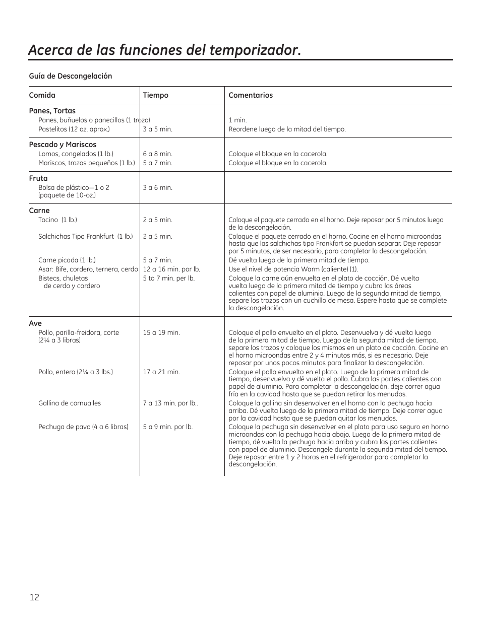 Acerca de las funciones del temporizador | GE 30 Inch Over-the-Range Microwave Owners Manual User Manual | Page 40 / 54