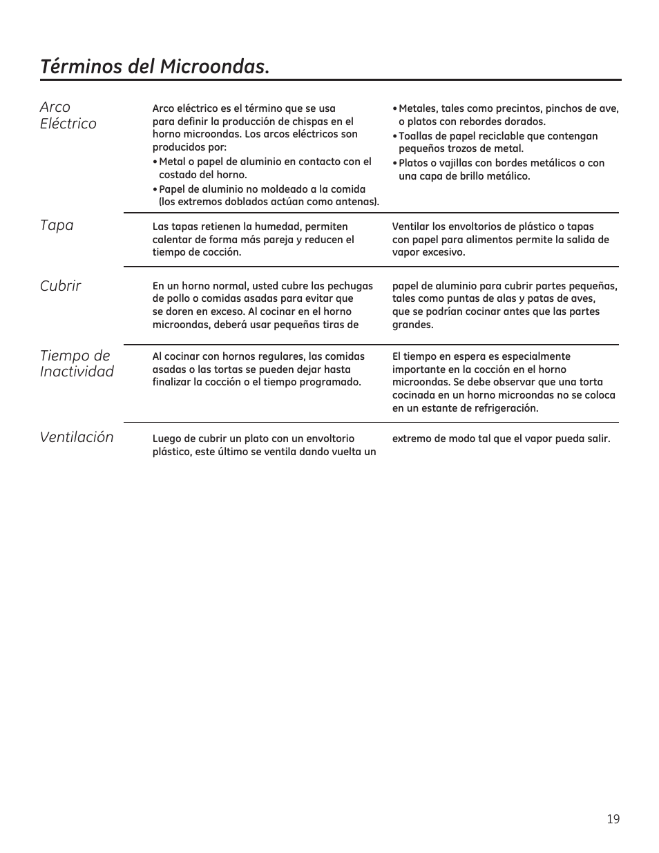 Términos del microondas | GE 30 Inch Over-the-Range Microwave Owners Manual User Manual | Page 47 / 54