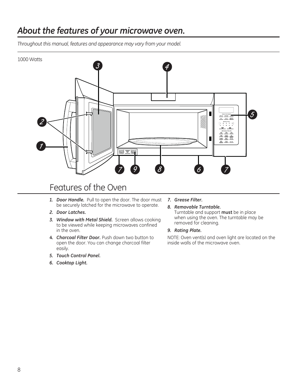 Features of the oven, About the features of your microwave oven | GE 30 Inch Over-the-Range Microwave Owners Manual User Manual | Page 8 / 54