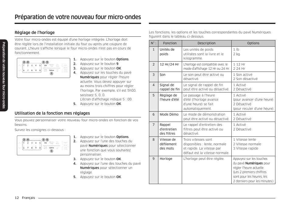 Préparation de votre nouveau four micro-ondes | Samsung 30 Inch Over-the-Range Microwave Installation Guide User Manual | Page 100 / 132