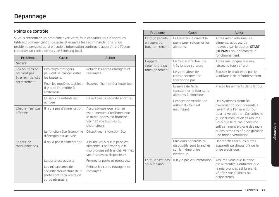 Dépannage | Samsung 30 Inch Over-the-Range Microwave Installation Guide User Manual | Page 121 / 132